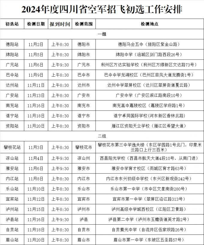 11月开始 这项招生在四川省多地设初选站