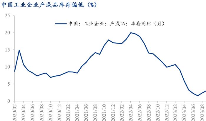 股市和商品背离，商品价格还具备上涨动能吗？