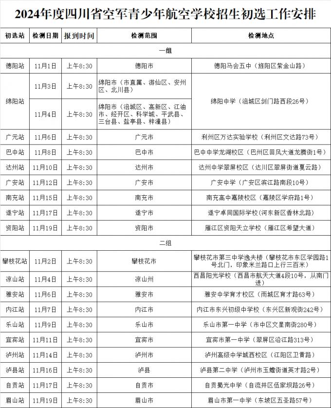 11月开始 这项招生在四川省多地设初选站