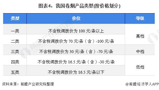 一包18元的卷烟有啥？5毛烟叶9元税【附中国烟草行业发展现状分析】