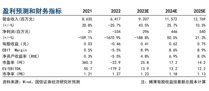 【国信社服|财报点评】中青旅：乌镇景区持续复苏，聚焦核心业务拓展新成长