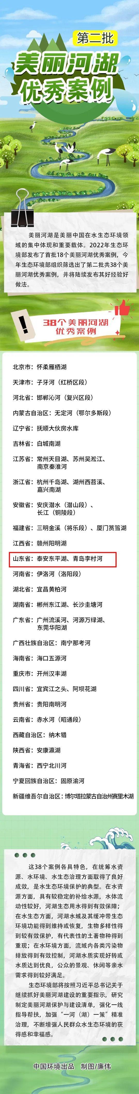 一图读懂 | 第二批38个美丽河湖都在哪里？