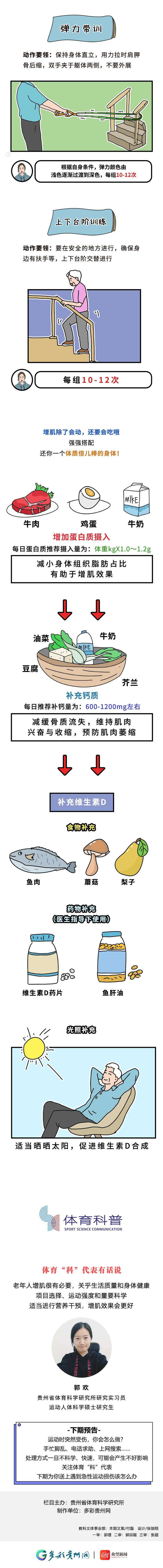 2023体育“科”代表 | 老年人还需要增肌吗？