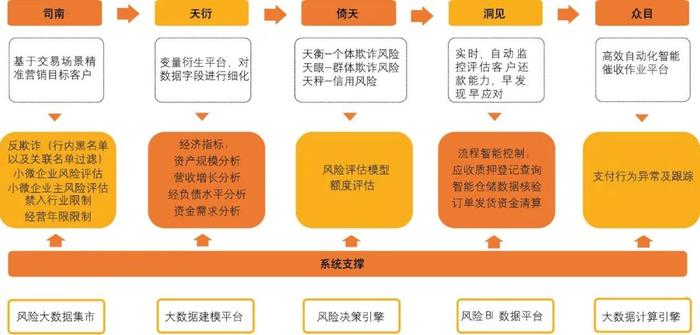 武汉众邦银行程峰：民营银行服务民营企业理应有更大作为