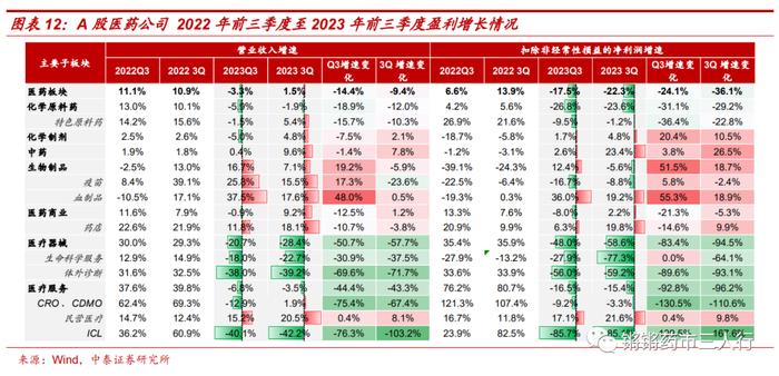 【中泰医药|月报】三季报总结：Q3利空出清，站在新周期的起点，积极加大配置