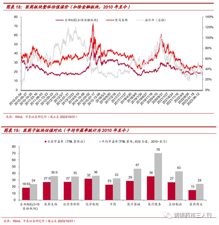 【中泰医药|月报】三季报总结：Q3利空出清，站在新周期的起点，积极加大配置