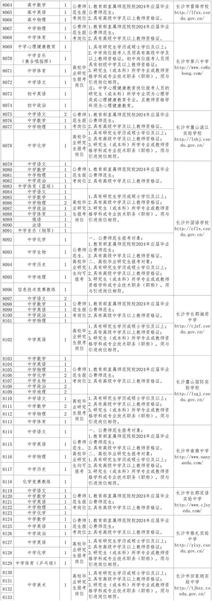 267人！长沙市教育局所属事业单位公开招聘优秀教育人才！