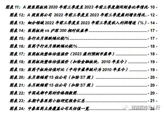 【中泰医药|月报】三季报总结：Q3利空出清，站在新周期的起点，积极加大配置