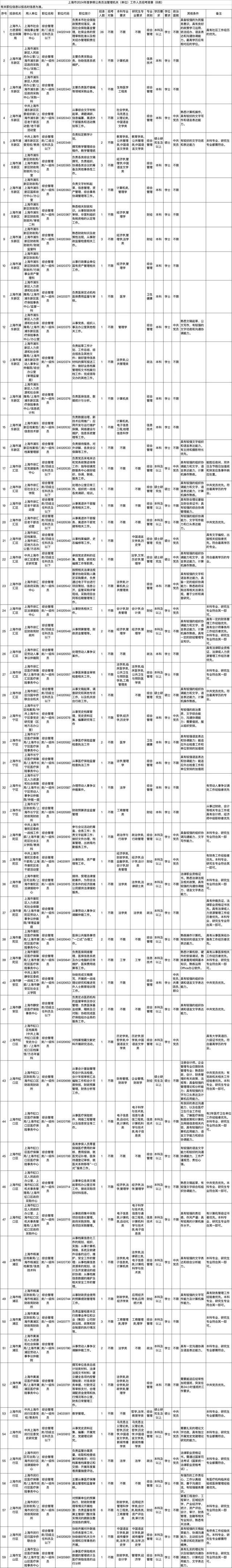 上海市2024年度考试录用公务员招考简章来啦！