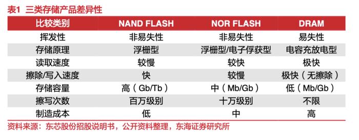 存储芯片涨价消息不绝于耳：跨界牛股两个月股价翻倍，700亿A股龙头无惧业绩利空，苦日子真的结束了？