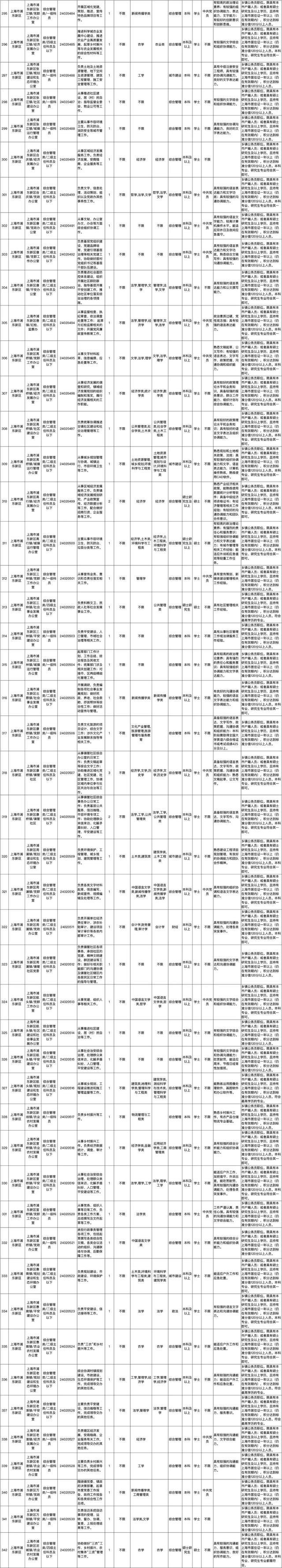 上海市2024年度考试录用公务员招考简章来啦！