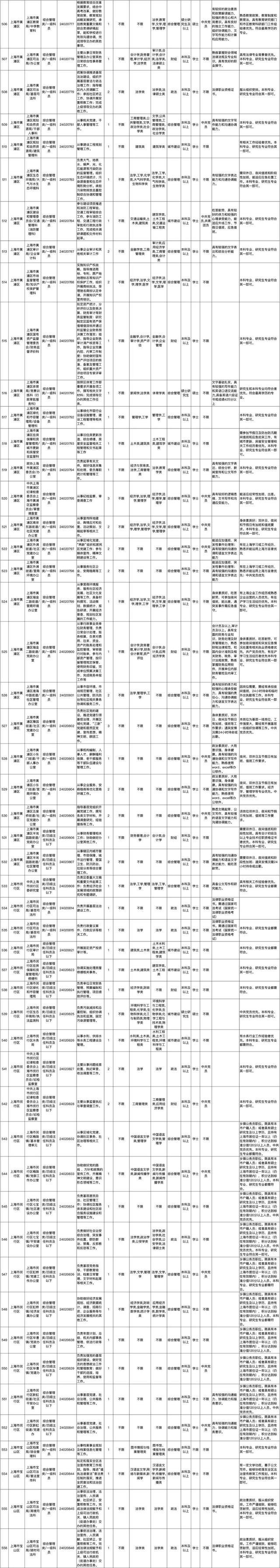 上海市2024年度考试录用公务员招考简章来啦！