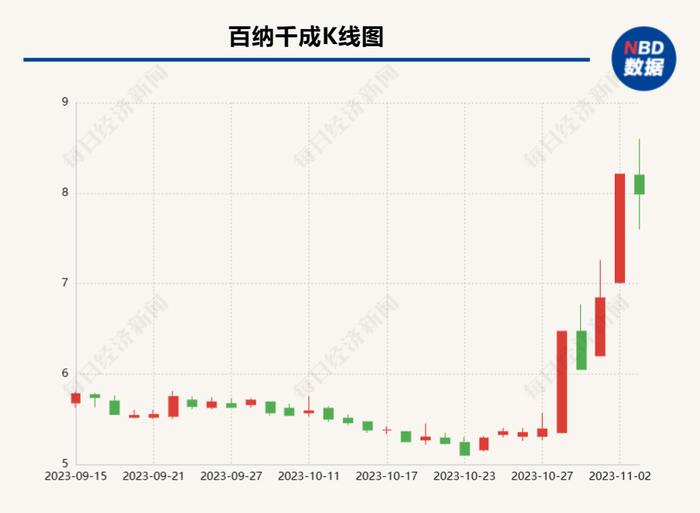 收入超百万、概念股大涨？ 这款42元“电子恋爱”游戏的吸金攻略是……