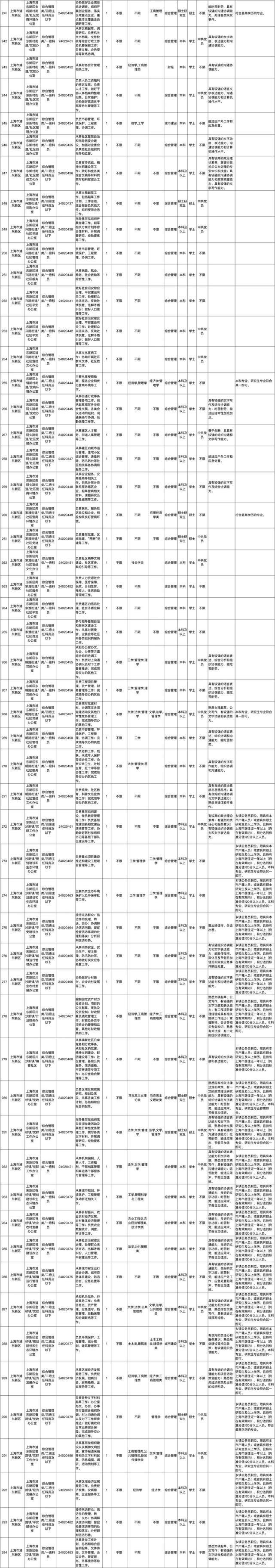 上海市2024年度考试录用公务员招考简章来啦！