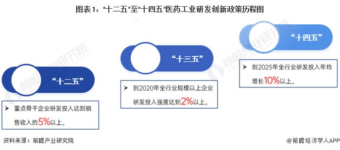 2023年中国生物类似药行业竞争格局分析 复宏汉霖、正大天晴、海正药业生物类似药产品获批数量最多【组图】