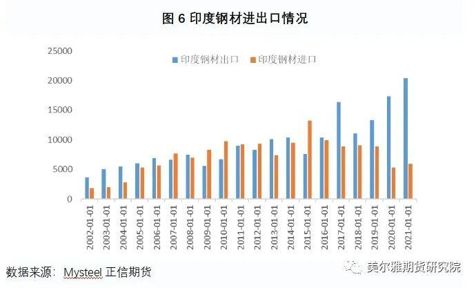 干货 | 印度钢铁产业的发展现状如何？未来发展潜力怎样？