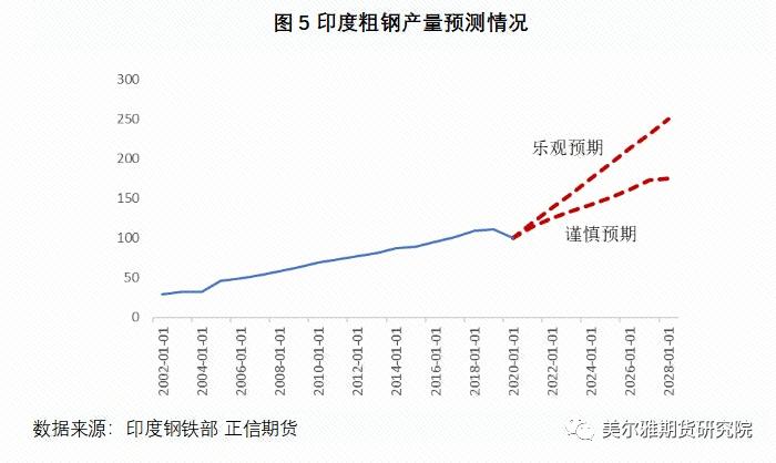 干货 | 印度钢铁产业的发展现状如何？未来发展潜力怎样？