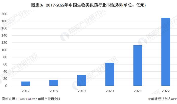 2023年中国生物类似药行业竞争格局分析 复宏汉霖、正大天晴、海正药业生物类似药产品获批数量最多【组图】