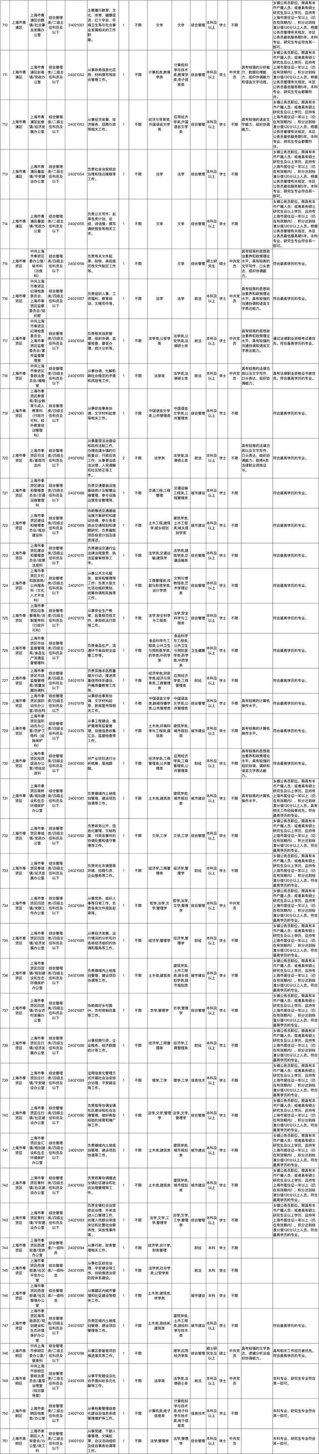 上海市2024年度考试录用公务员招考简章来啦！