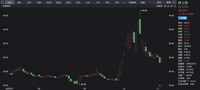 存储芯片涨价消息不绝于耳：跨界牛股两个月股价翻倍，700亿A股龙头无惧业绩利空，苦日子真的结束了？