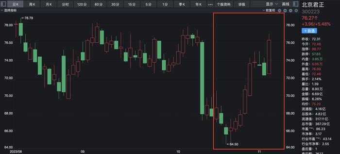 存储芯片涨价消息不绝于耳：跨界牛股两个月股价翻倍，700亿A股龙头无惧业绩利空，苦日子真的结束了？