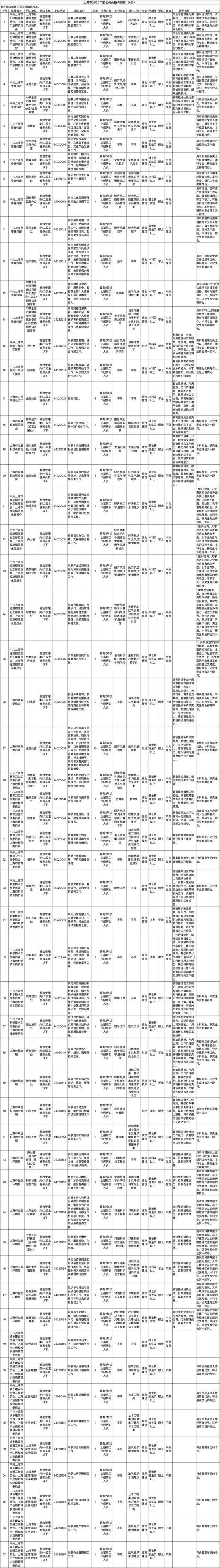 上海市2024年度考试录用公务员招考简章来啦！