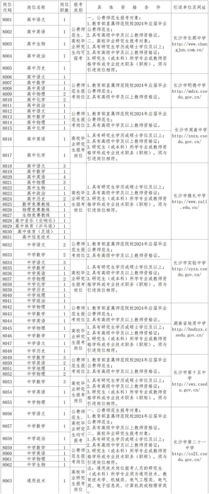 267人！长沙市教育局所属事业单位公开招聘优秀教育人才！