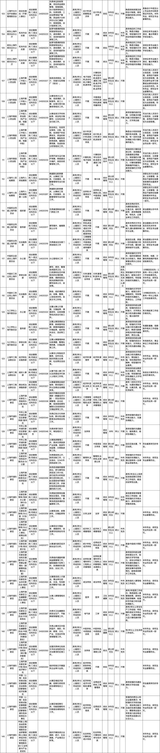 上海市2024年度考试录用公务员招考简章来啦！