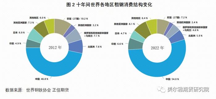 干货 | 印度钢铁产业的发展现状如何？未来发展潜力怎样？