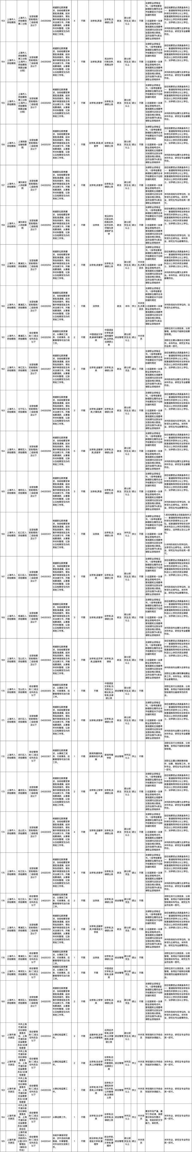 上海市2024年度考试录用公务员招考简章来啦！