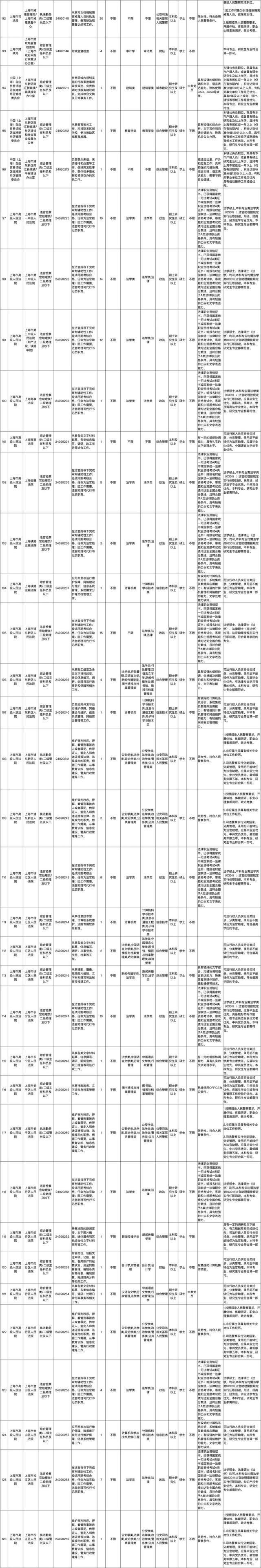 上海市2024年度考试录用公务员招考简章来啦！