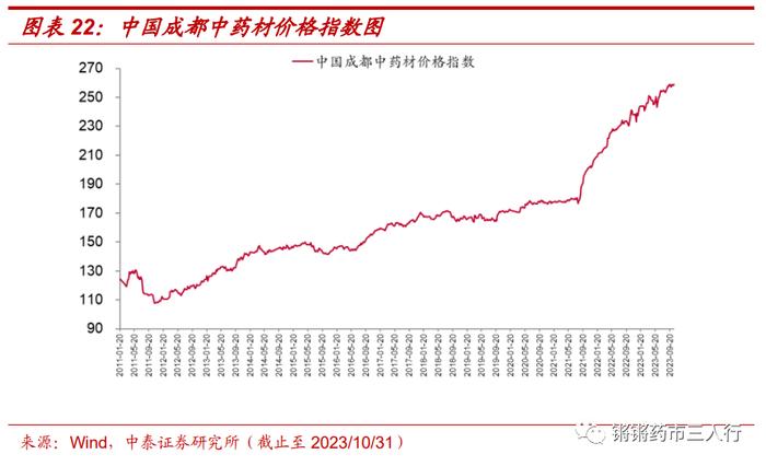 【中泰医药|月报】三季报总结：Q3利空出清，站在新周期的起点，积极加大配置