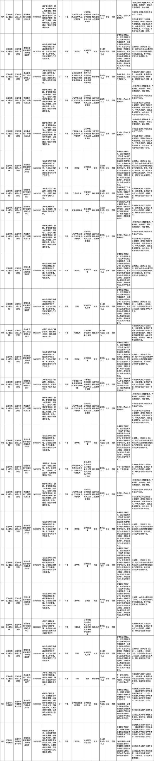 上海市2024年度考试录用公务员招考简章来啦！