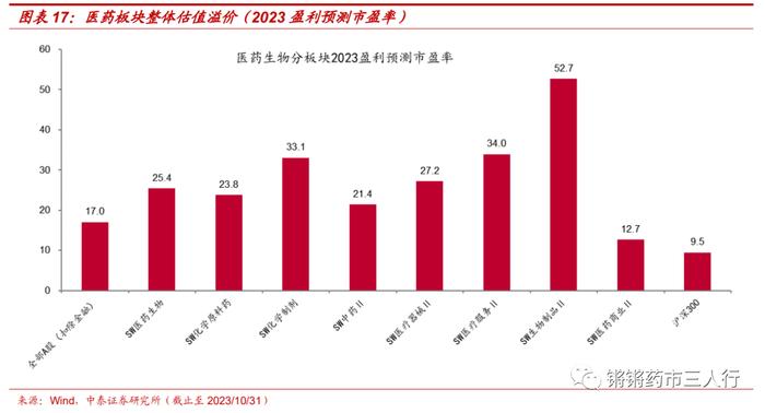 【中泰医药|月报】三季报总结：Q3利空出清，站在新周期的起点，积极加大配置