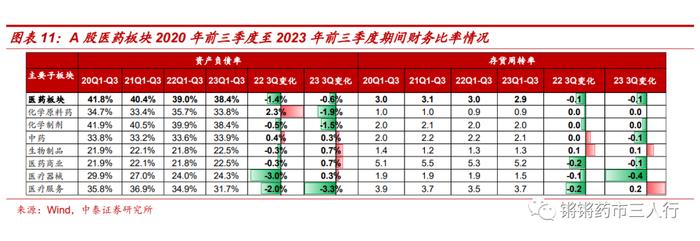 【中泰医药|月报】三季报总结：Q3利空出清，站在新周期的起点，积极加大配置