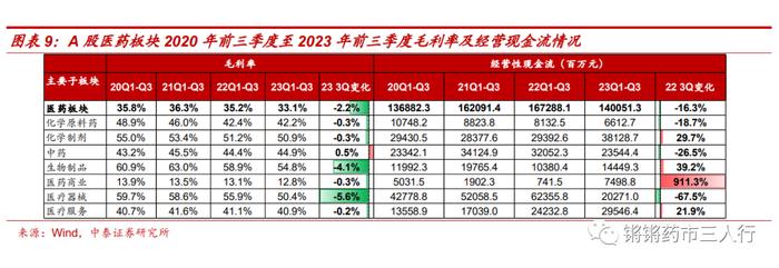 【中泰医药|月报】三季报总结：Q3利空出清，站在新周期的起点，积极加大配置