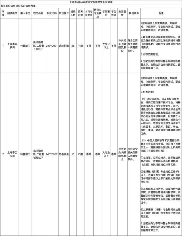 上海市2024年度考试录用公务员招考简章来啦！