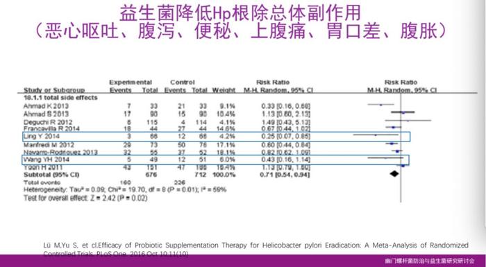 不用抗生素，吃益生菌也能治幽门螺杆菌？双11已卖爆，但真相你要知道…