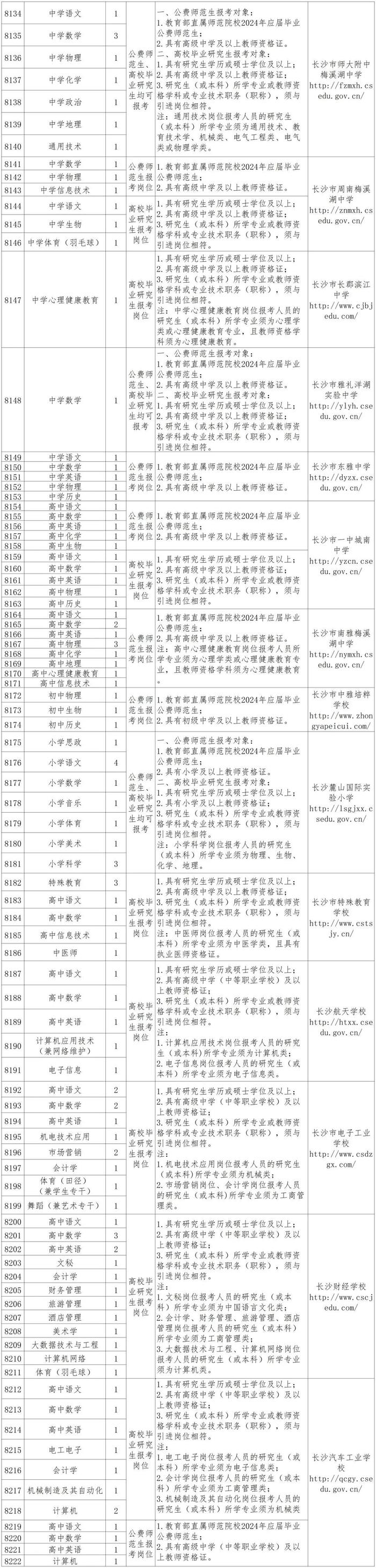 267人！长沙市教育局所属事业单位公开招聘优秀教育人才！