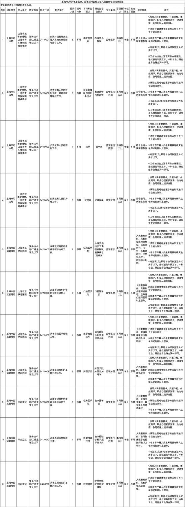 上海市2024年度考试录用公务员招考简章来啦！