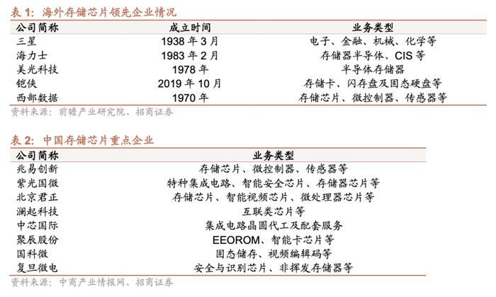 存储芯片涨价消息不绝于耳：跨界牛股两个月股价翻倍，700亿A股龙头无惧业绩利空，苦日子真的结束了？