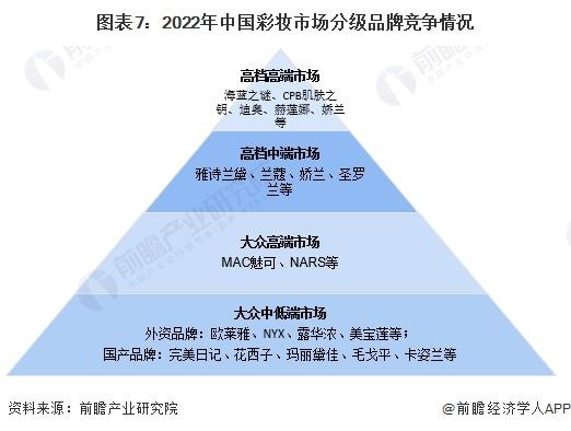 预见2023：《2023年中国彩妆行业全景图谱》(附市场规模、竞争格局和发展前景等)