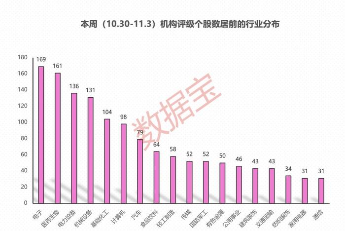 上调增长预期！多家知名外资机构集体看好！“药妆茅”营收再创新高，机构最关注个股名单出炉