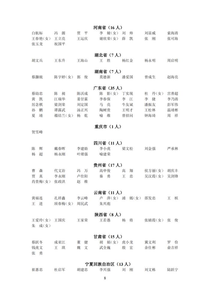 速戳！第十九批中级注安师注册人员名单公布