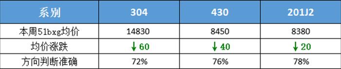 【51bxg】全民预测一百一十六期：304、201、430震荡运行！