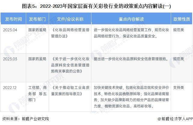 预见2023：《2023年中国彩妆行业全景图谱》(附市场规模、竞争格局和发展前景等)