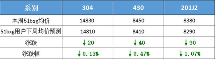 【51bxg】全民预测一百一十六期：304、201、430震荡运行！