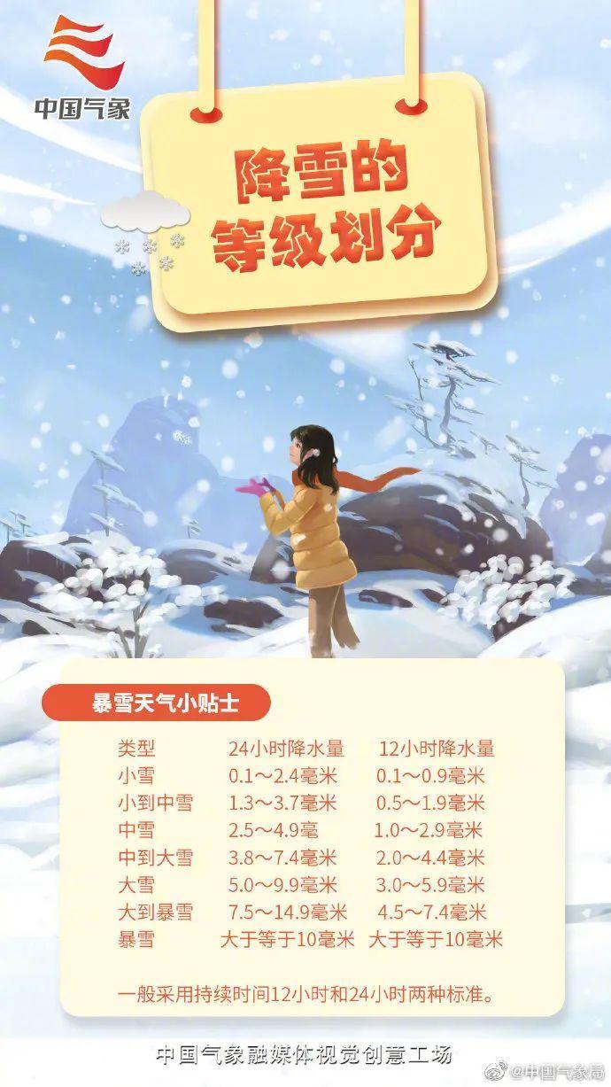 寒潮！暴雪！冻雨！复杂天气形势该如何应对？