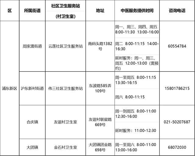 沪第二批中医药特色示范社区卫生服务站（村卫生室）建成，有你家附近的吗？