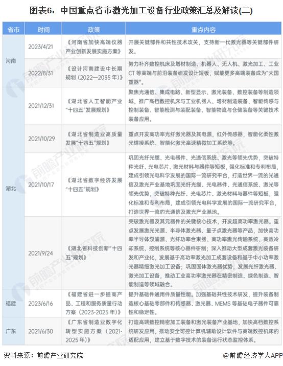 重磅！2023年中国及31省市激光加工设备行业政策汇总及解读（全）攻克核心技术是未来方向